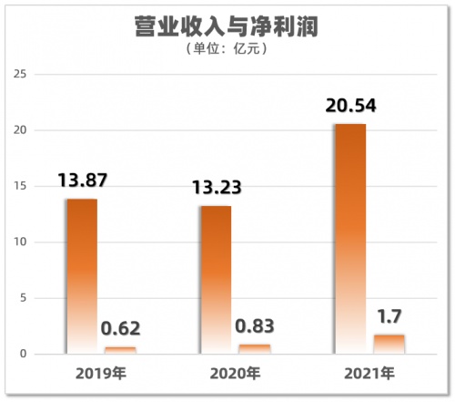 半岛官方体育食物包装机器什么是食物包装机器？的最新报道(图11)