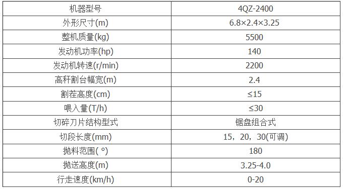 半岛官方体育外洋青贮裹包机品牌一武汉(图2)