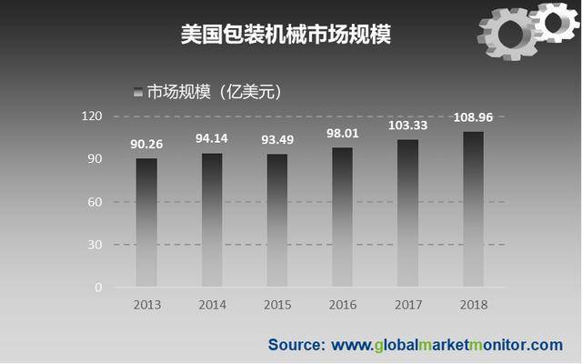 半岛官方体育包装机器行业一直成长改日更着重其适当性与主动化水准(图2)