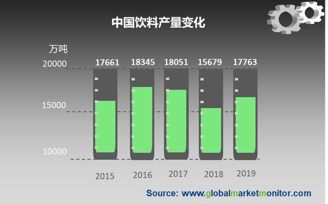 半岛官方体育包装机器行业一直成长改日更着重其适当性与主动化水准(图5)