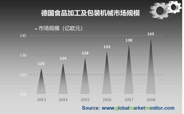 半岛官方体育包装机器行业一直成长改日更着重其适当性与主动化水准