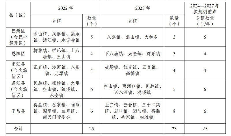 半岛官方体育巴中市公民政府办公室闭于印发《巴中市巴山肉牛家产成长谋划（2023—2027年）》的告诉(图3)