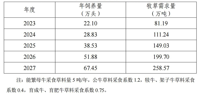 半岛官方体育巴中市公民政府办公室闭于印发《巴中市巴山肉牛家产成长谋划（2023—2027年）》的告诉(图5)