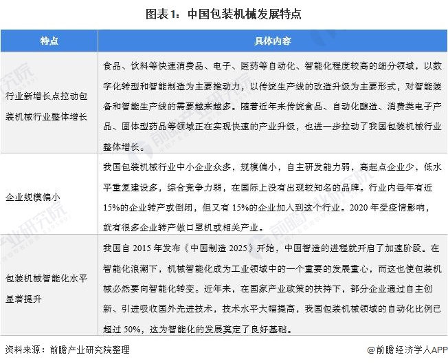 半岛官方体育进口包装机器什么是进口包装机器？的最新报道