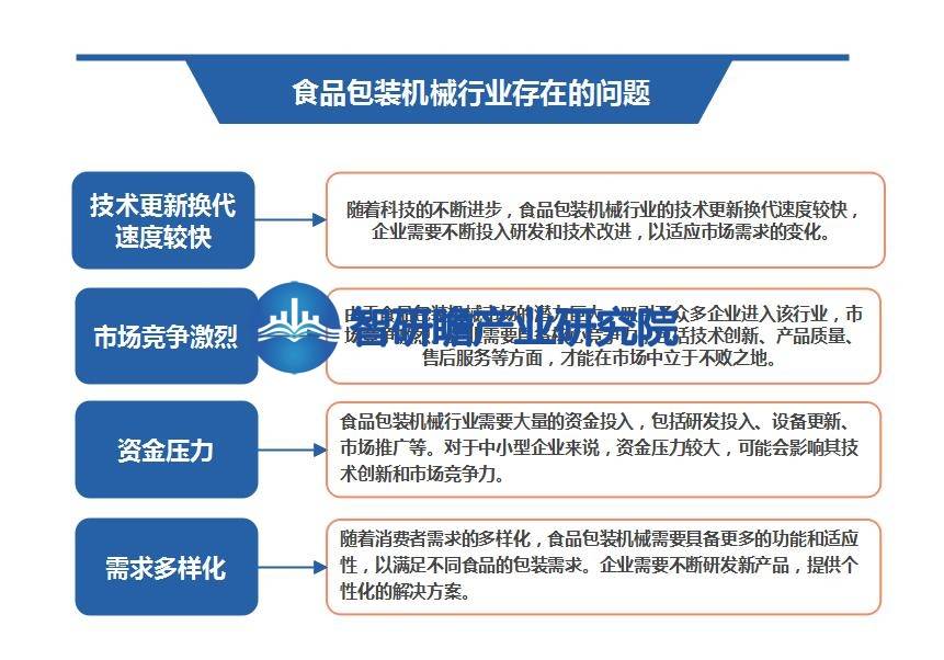 中邦食物包装呆滞行业呈文：成为悉数缔制业中增速较疾的行半岛官方体育业之一(图7)