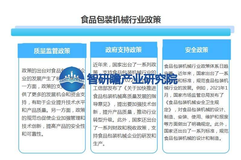 中邦食物包装呆滞行业呈文：成为悉数缔制业中增速较疾的行半岛官方体育业之一(图6)