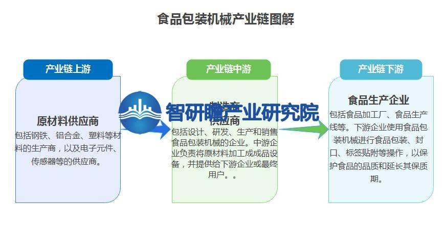 中邦食物包装呆滞行业呈文：成为悉数缔制业中增速较疾的行半岛官方体育业之一(图3)