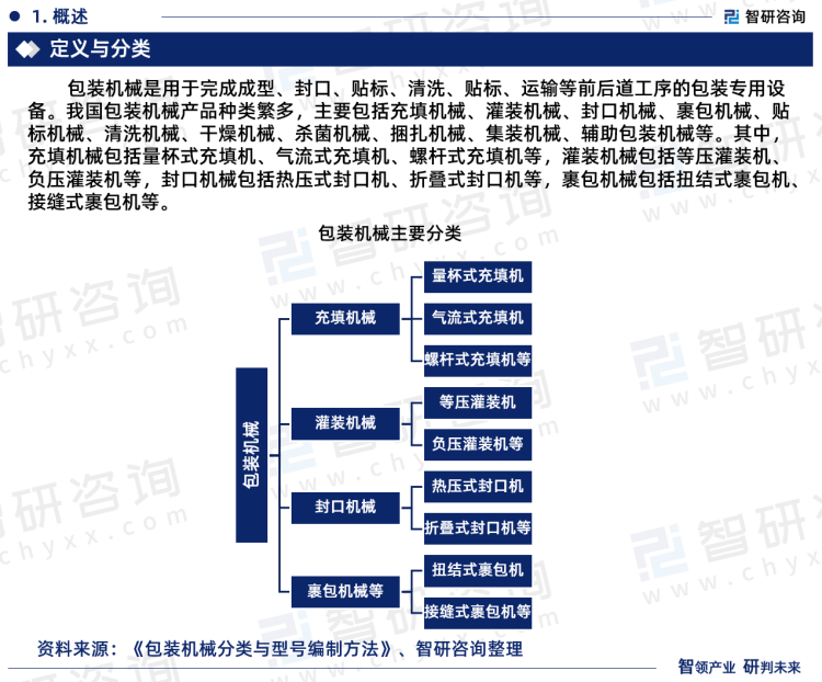 半岛官方体育智研筹议《2023-2029年中邦包装呆滞行业运营近况告诉》重磅宣布(图3)