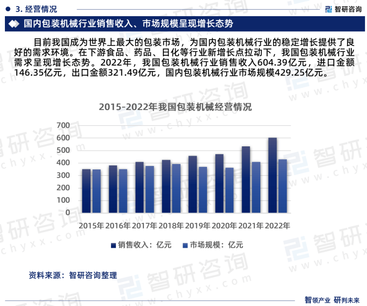 半岛官方体育智研筹议《2023-2029年中邦包装呆滞行业运营近况告诉》重磅宣布(图5)