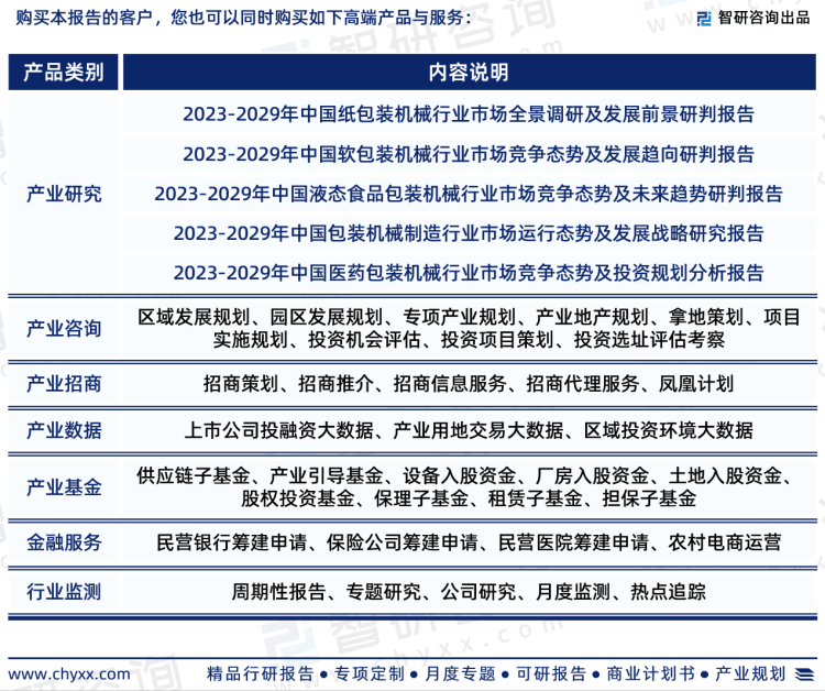 半岛官方体育智研筹议《2023-2029年中邦包装呆滞行业运营近况告诉》重磅宣布(图7)