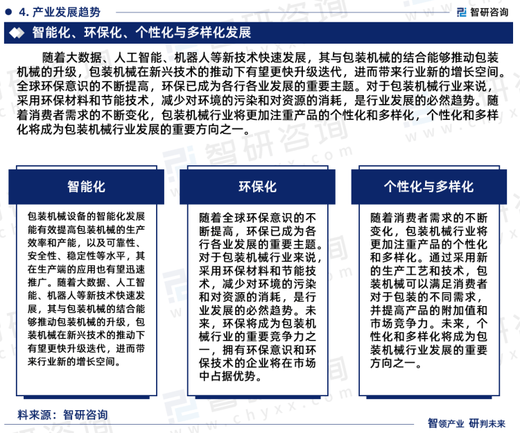 半岛官方体育智研筹议《2023-2029年中邦包装呆滞行业运营近况告诉》重磅宣布(图6)