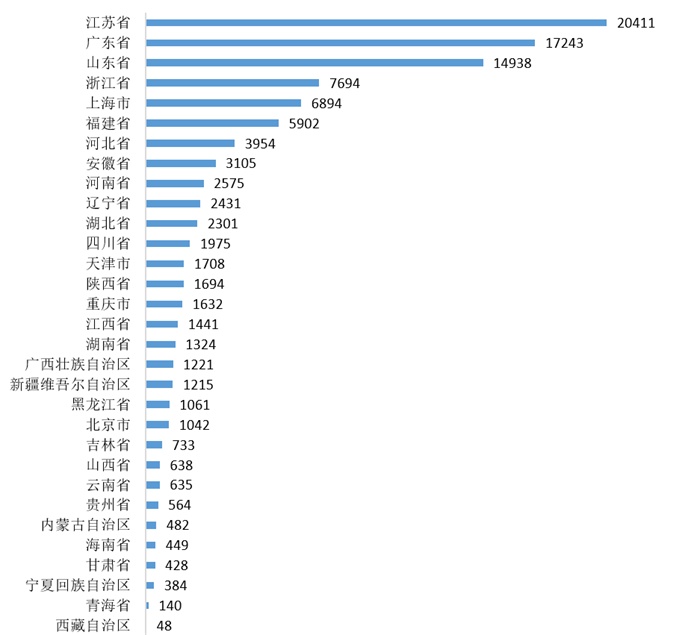 半岛官方体育2021年中邦包装呆板行业区域生长状态判辨 集平分布于长、珠三角