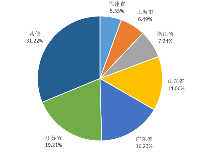 半岛官方体育2021年中邦包装呆板行业区域生长状态判辨 集平分布于长、珠三角(图2)