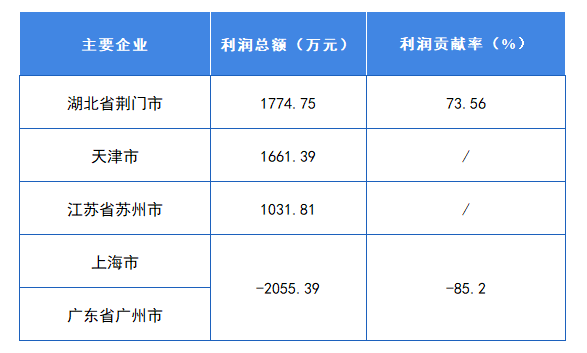 半岛官方体育2021年中邦包装呆板行业区域生长状态判辨 集平分布于长、珠三角(图4)