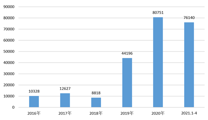 半岛官方体育2021年中邦包装呆板行业区域生长状态判辨 集平分布于长、珠三角(图7)