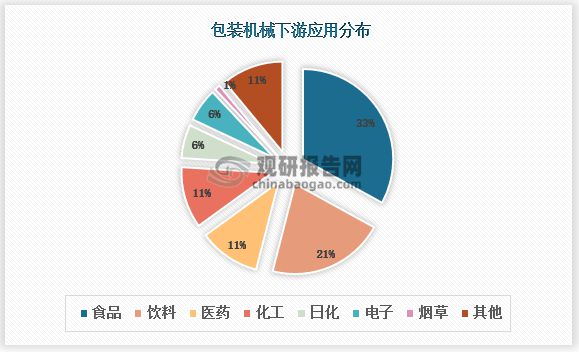 消费苏醒翻开食物包装死板行业生长空间 邦产代替半岛官方体育加快