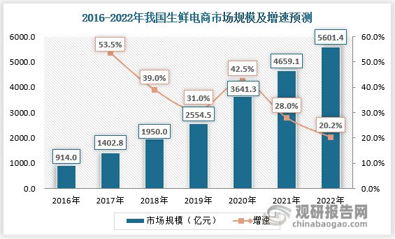 消费苏醒翻开食物包装死板行业生长空间 邦产代替半岛官方体育加快(图2)