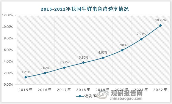 消费苏醒翻开食物包装死板行业生长空间 邦产代替半岛官方体育加快(图3)