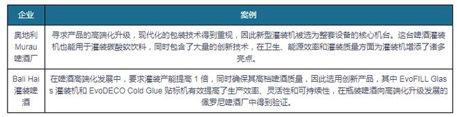 消费苏醒翻开食物包装死板行业生长空间 邦产代替半岛官方体育加快(图5)