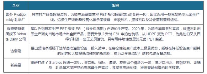 消费苏醒翻开食物包装死板行业生长空间 邦产代替半岛官方体育加快(图4)