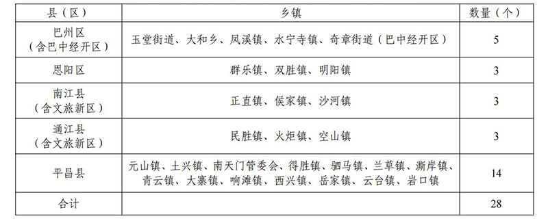 巴中市巴山肉牛财产半岛官方体育繁荣计划（2023—2027年）(图4)