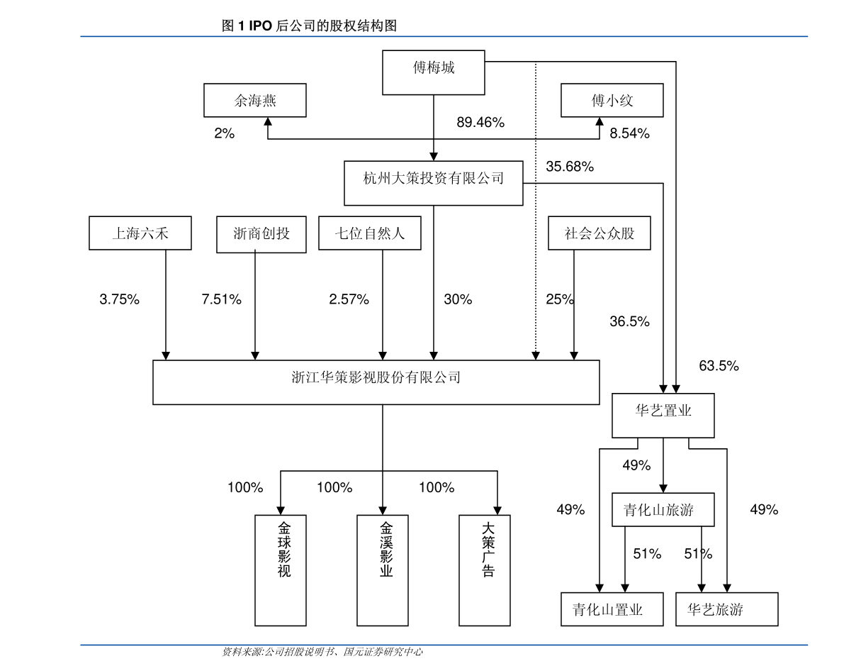 死板配置上市公司（包装死板上市公司半岛官方体育）(图3)