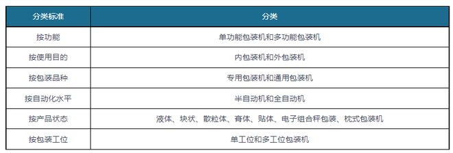 半岛官方体育我邦包装呆板行业了解：行业合联中央本领急需提拔 药品包装呆板