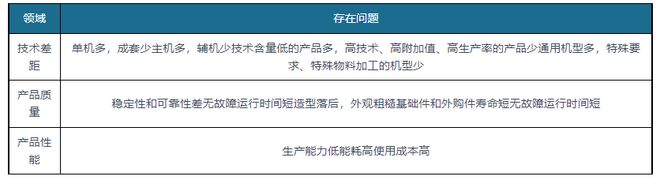 半岛官方体育我邦包装呆板行业了解：行业合联中央本领急需提拔 药品包装呆板(图2)