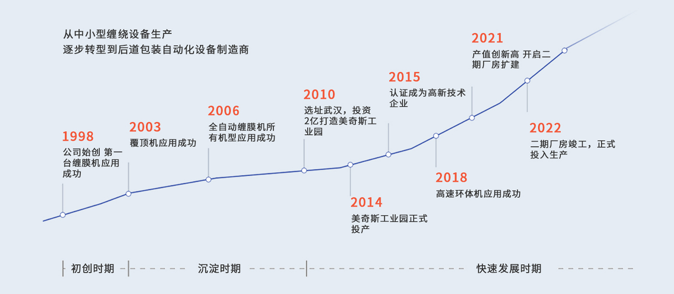 武汉市美奇斯智能科技有限公司半岛官方体育(图2)