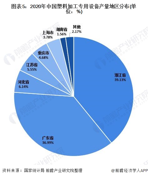 半岛官方体育2022年中邦包装刻板商场提供近况领会 包装专用装备产量坚固增加【组图】(图5)