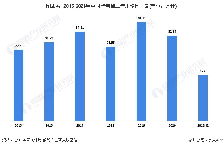 半岛官方体育2022年中邦包装刻板商场提供近况领会 包装专用装备产量坚固增加【组图】(图4)