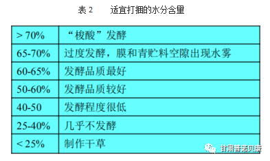 半岛官方体育拉伸膜裹包青贮的优劣势阐明(图2)