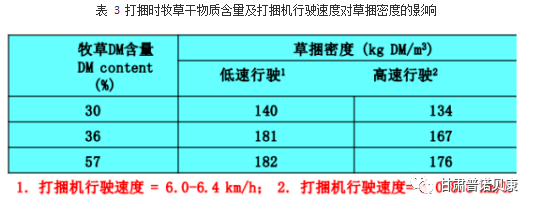 半岛官方体育拉伸膜裹包青贮的优劣势阐明(图3)