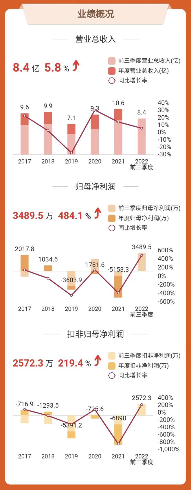 夙昔领先年老 饮料包装机器龙头半岛官方体育 利润增进15倍 守候奢侈回归(图4)