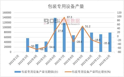 半岛官方体育2023-2029年中邦包装刻板商场竞赛策略说明及投资前景探讨申报(图1)