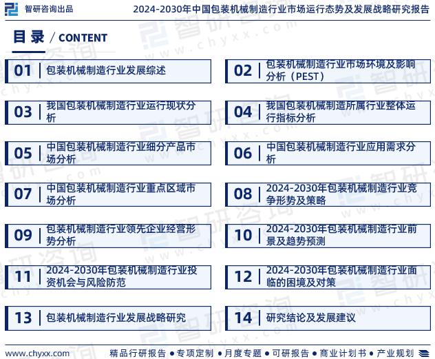 半岛官方体育行业陈述：2024年中邦包装机器缔制行业起色情况、供需态势及投资前景明白(图2)