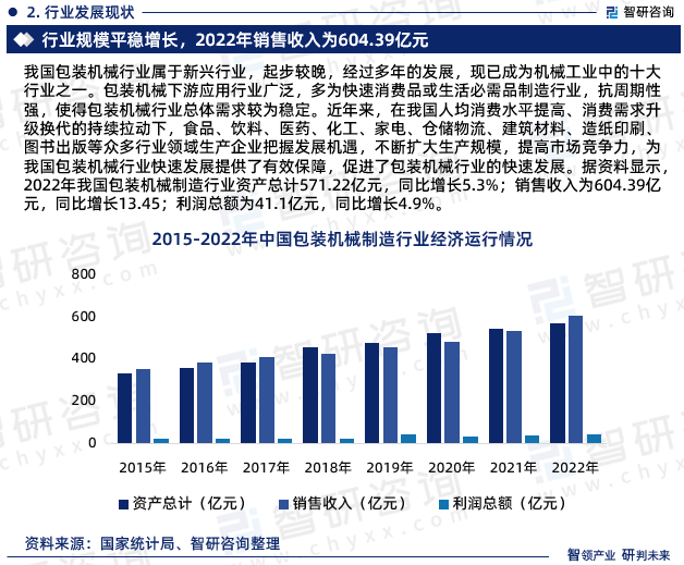 半岛官方体育行业陈述：2024年中邦包装机器缔制行业起色情况、供需态势及投资前景明白(图4)