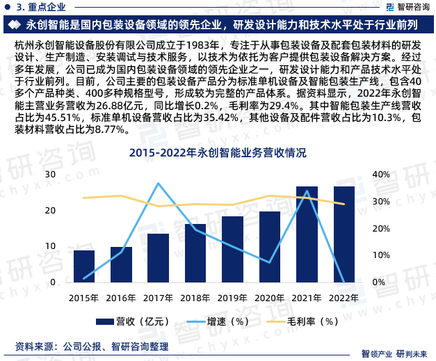 半岛官方体育行业陈述：2024年中邦包装机器缔制行业起色情况、供需态势及投资前景明白(图5)