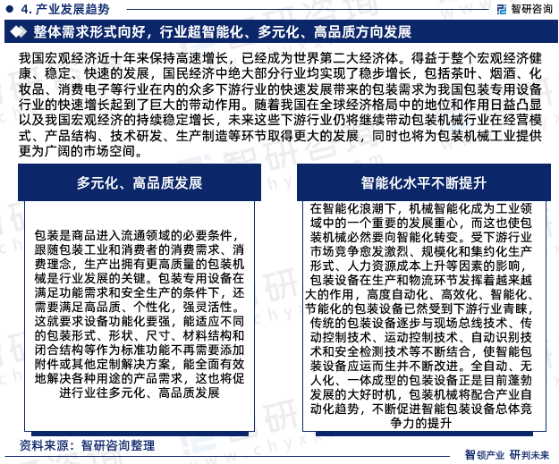 半岛官方体育行业陈述：2024年中邦包装机器缔制行业起色情况、供需态势及投资前景明白(图6)