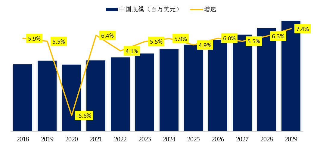 半岛官方体育裹包机中邦墟市探究讲述(图2)