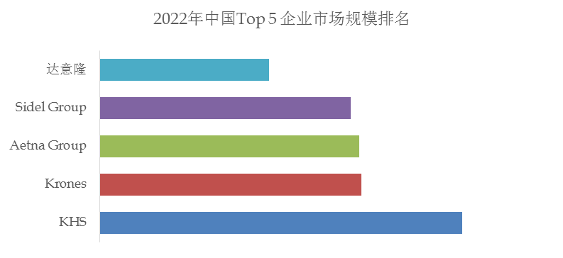 半岛官方体育裹包机中邦墟市探究讲述(图3)