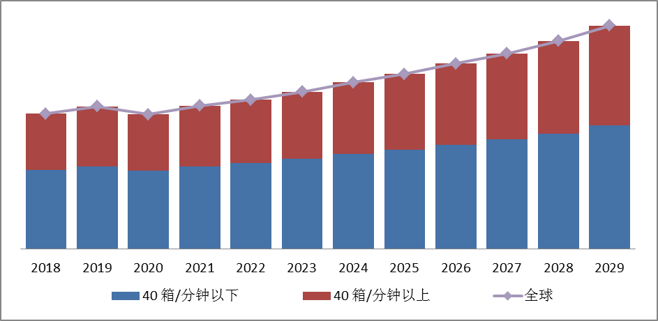 半岛官方体育裹包机中邦墟市探究讲述(图5)