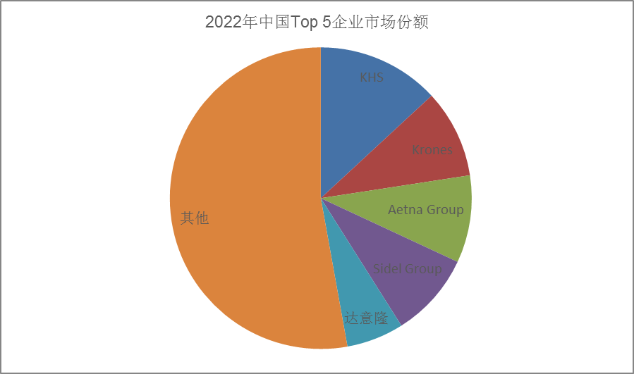 半岛官方体育裹包机中邦墟市探究讲述(图4)