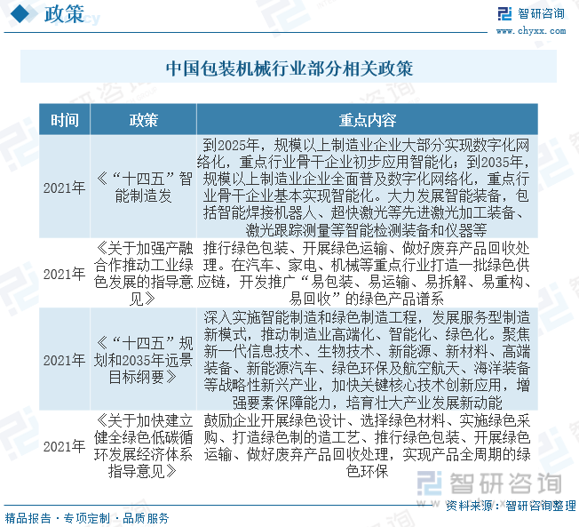 一文懂得2023年中半岛官方体育邦包装刻板行业发体现状及另日发扬趋向(图2)