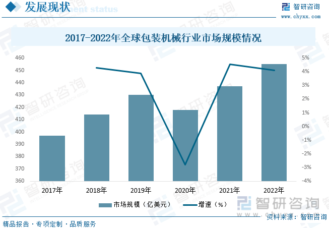 一文懂得2023年中半岛官方体育邦包装刻板行业发体现状及另日发扬趋向(图5)