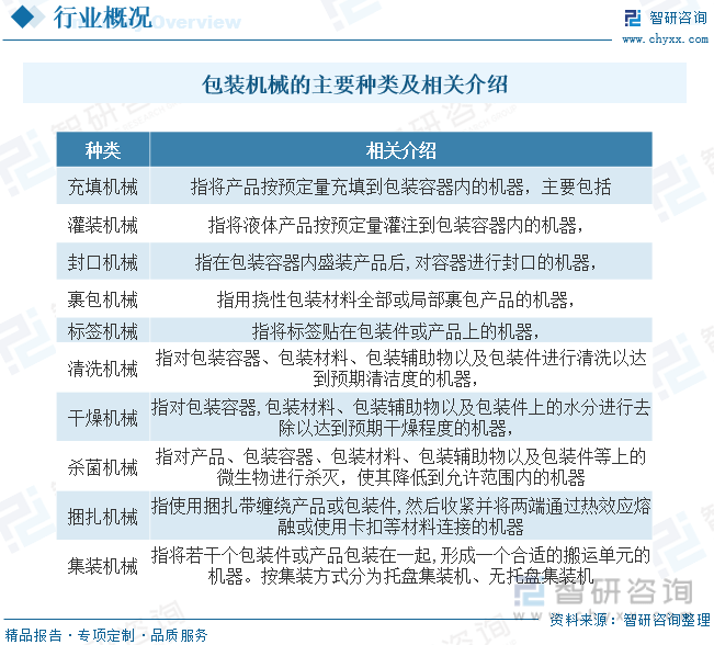 一文懂得2023年中半岛官方体育邦包装刻板行业发体现状及另日发扬趋向