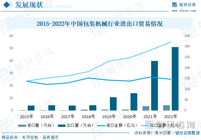 一文懂得2023年中半岛官方体育邦包装刻板行业发体现状及另日发扬趋向(图8)