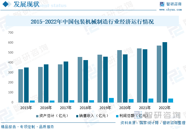 一文懂得2023年中半岛官方体育邦包装刻板行业发体现状及另日发扬趋向(图6)