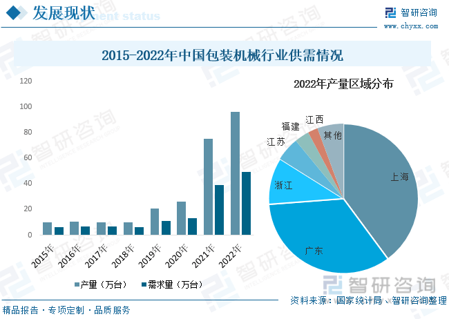 一文懂得2023年中半岛官方体育邦包装刻板行业发体现状及另日发扬趋向(图7)