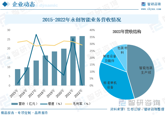 一文懂得2023年中半岛官方体育邦包装刻板行业发体现状及另日发扬趋向(图9)